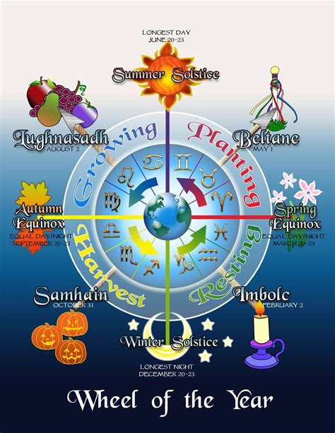 Wicca wheel of year